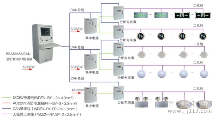 專業(yè)從事消防應急疏散系統(tǒng)安裝施工維護